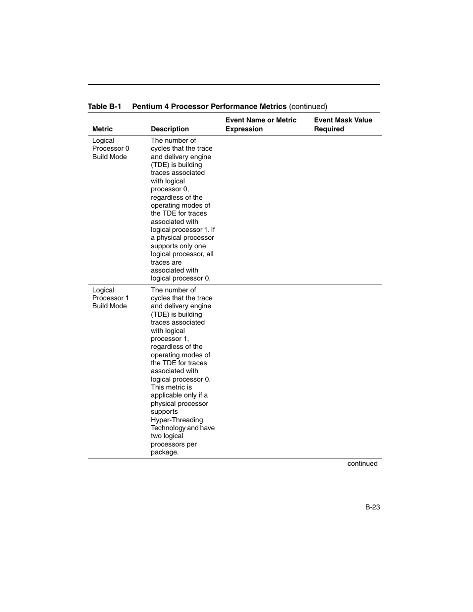 Intel ARCHITECTURE IA-32 User Manual | Page 477 / 568