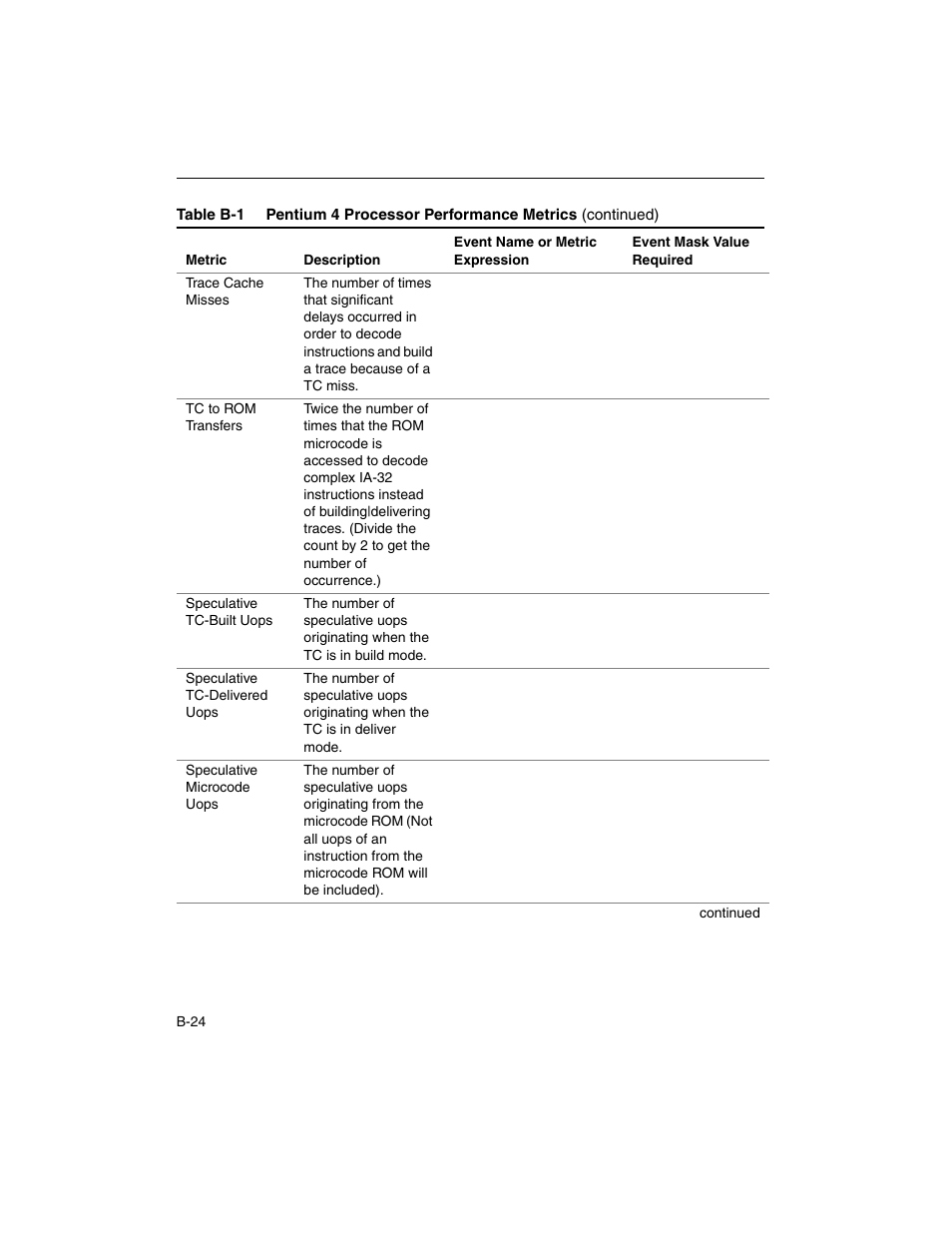 Intel ARCHITECTURE IA-32 User Manual | Page 478 / 568
