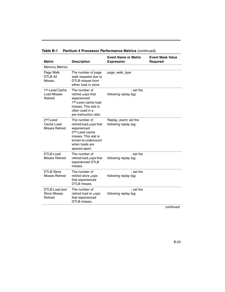 Intel ARCHITECTURE IA-32 User Manual | Page 479 / 568