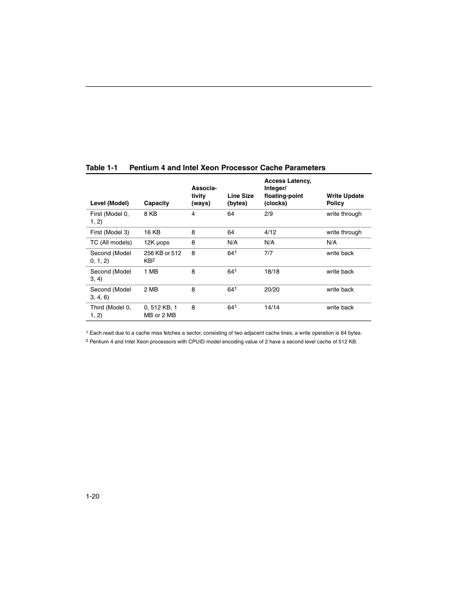 Intel ARCHITECTURE IA-32 User Manual | Page 48 / 568