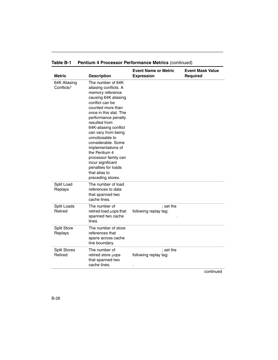 Intel ARCHITECTURE IA-32 User Manual | Page 480 / 568