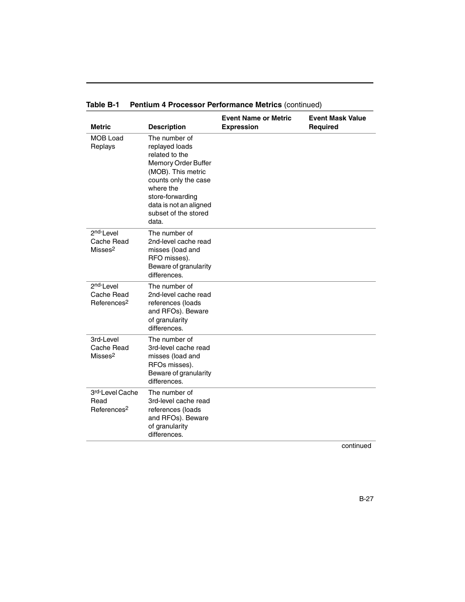 Intel ARCHITECTURE IA-32 User Manual | Page 481 / 568