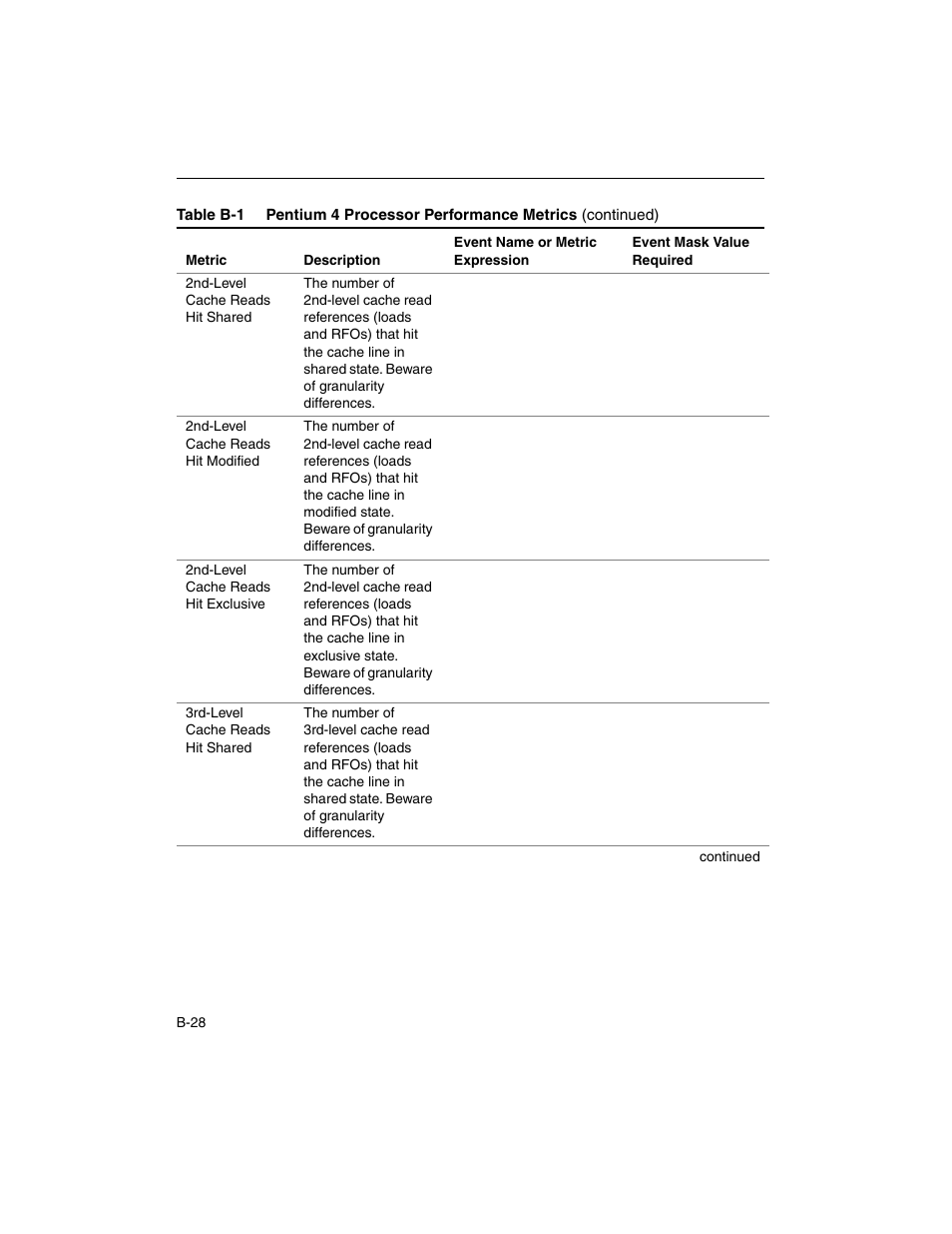Intel ARCHITECTURE IA-32 User Manual | Page 482 / 568