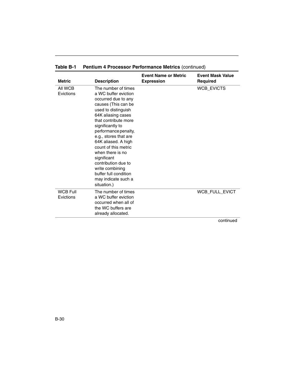 Intel ARCHITECTURE IA-32 User Manual | Page 484 / 568