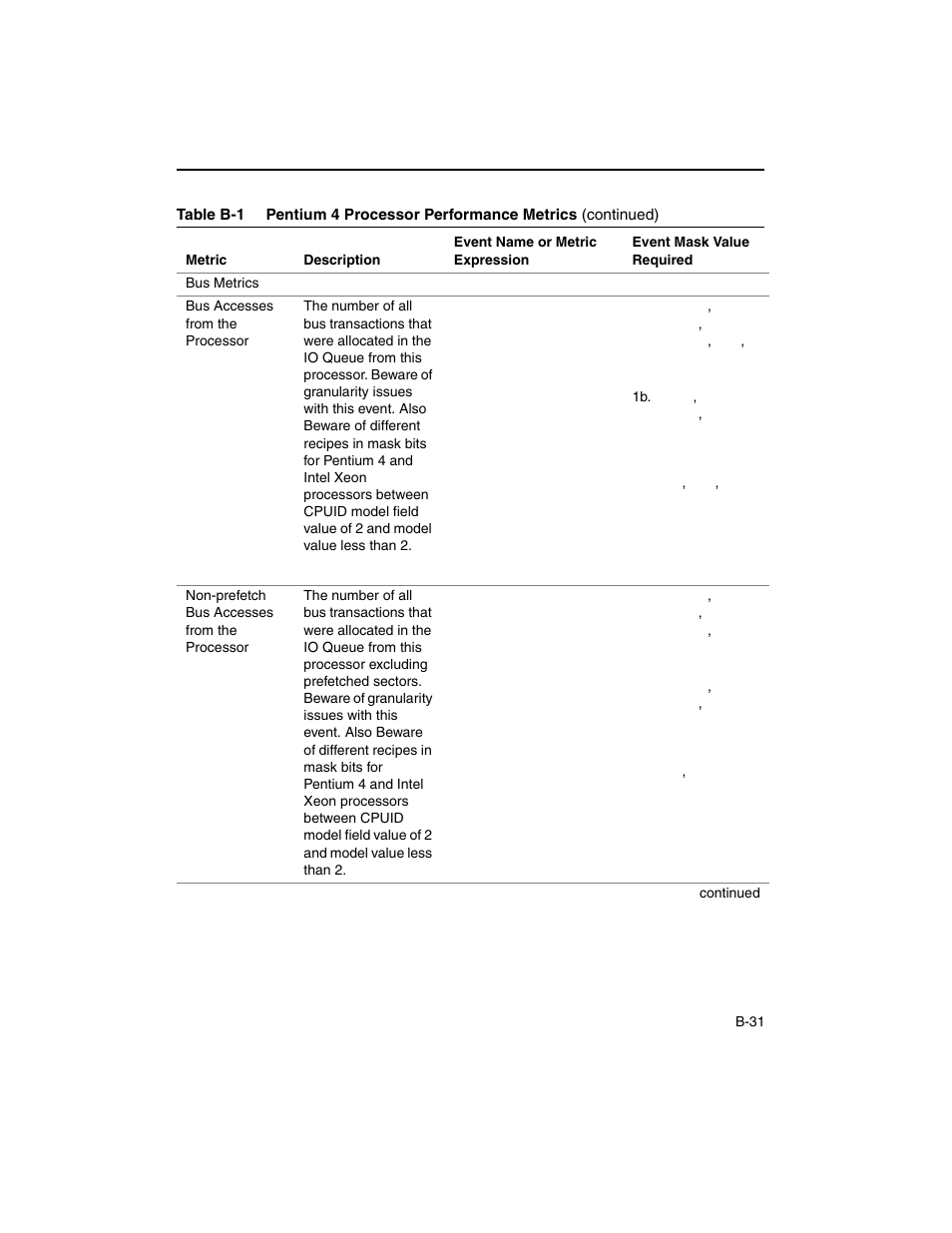 Intel ARCHITECTURE IA-32 User Manual | Page 485 / 568