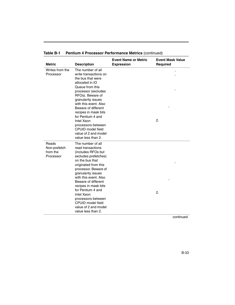 Intel ARCHITECTURE IA-32 User Manual | Page 487 / 568