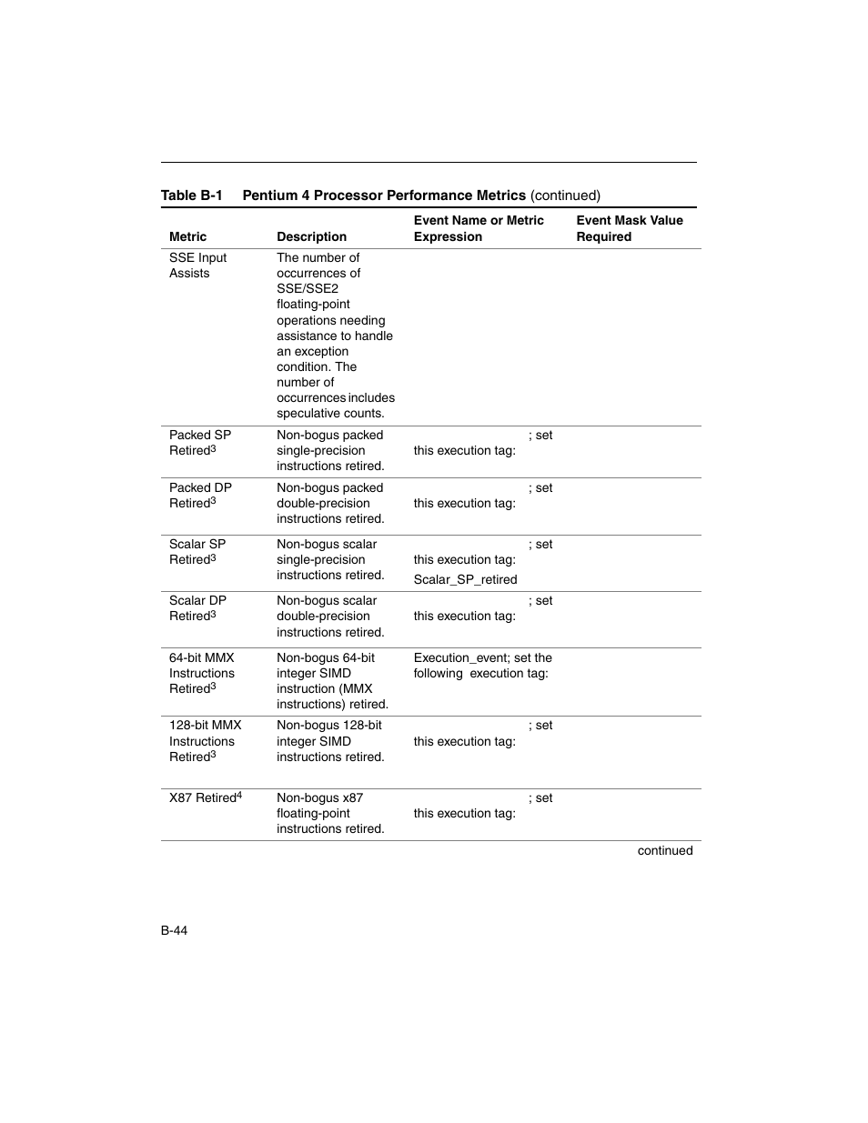 Intel ARCHITECTURE IA-32 User Manual | Page 498 / 568