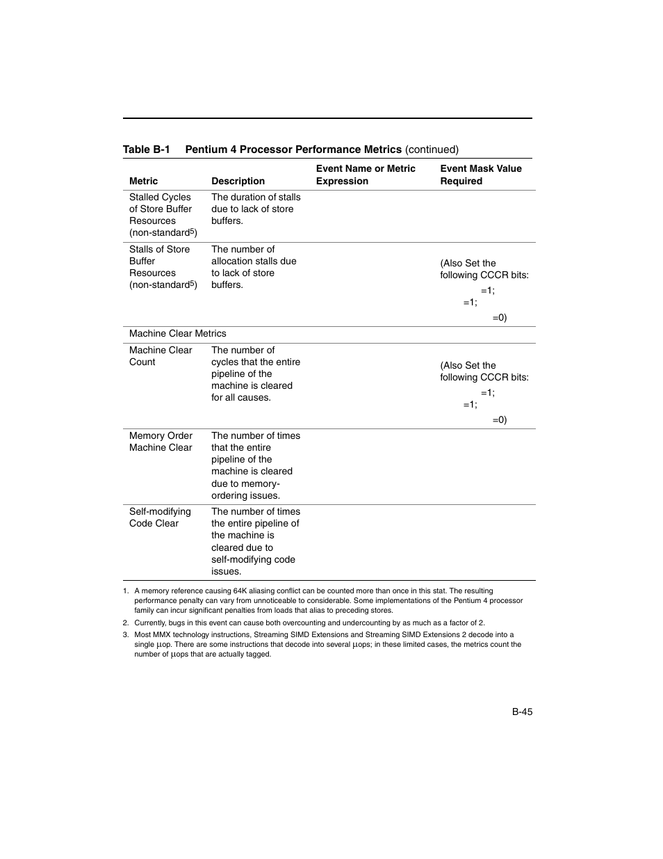 Intel ARCHITECTURE IA-32 User Manual | Page 499 / 568