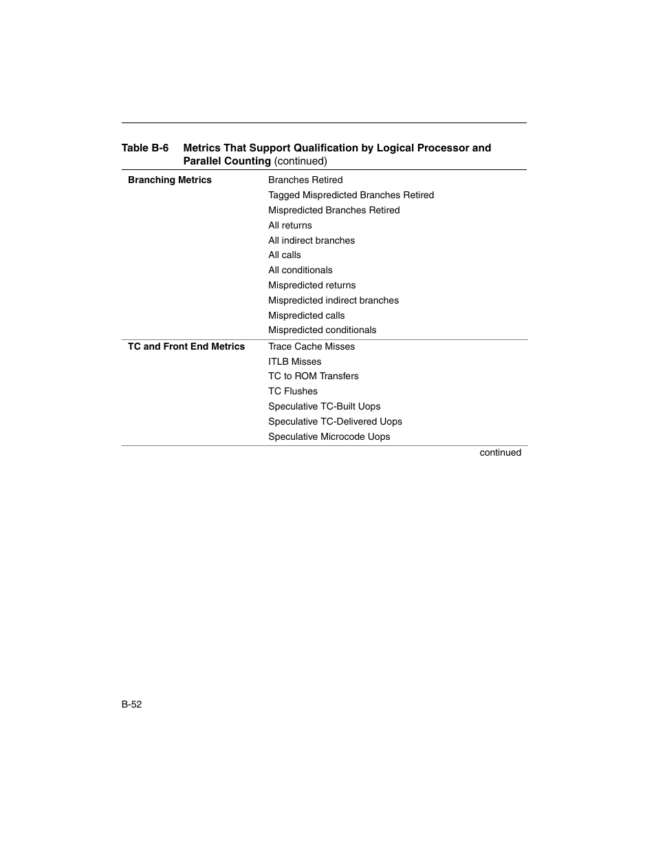 Intel ARCHITECTURE IA-32 User Manual | Page 506 / 568