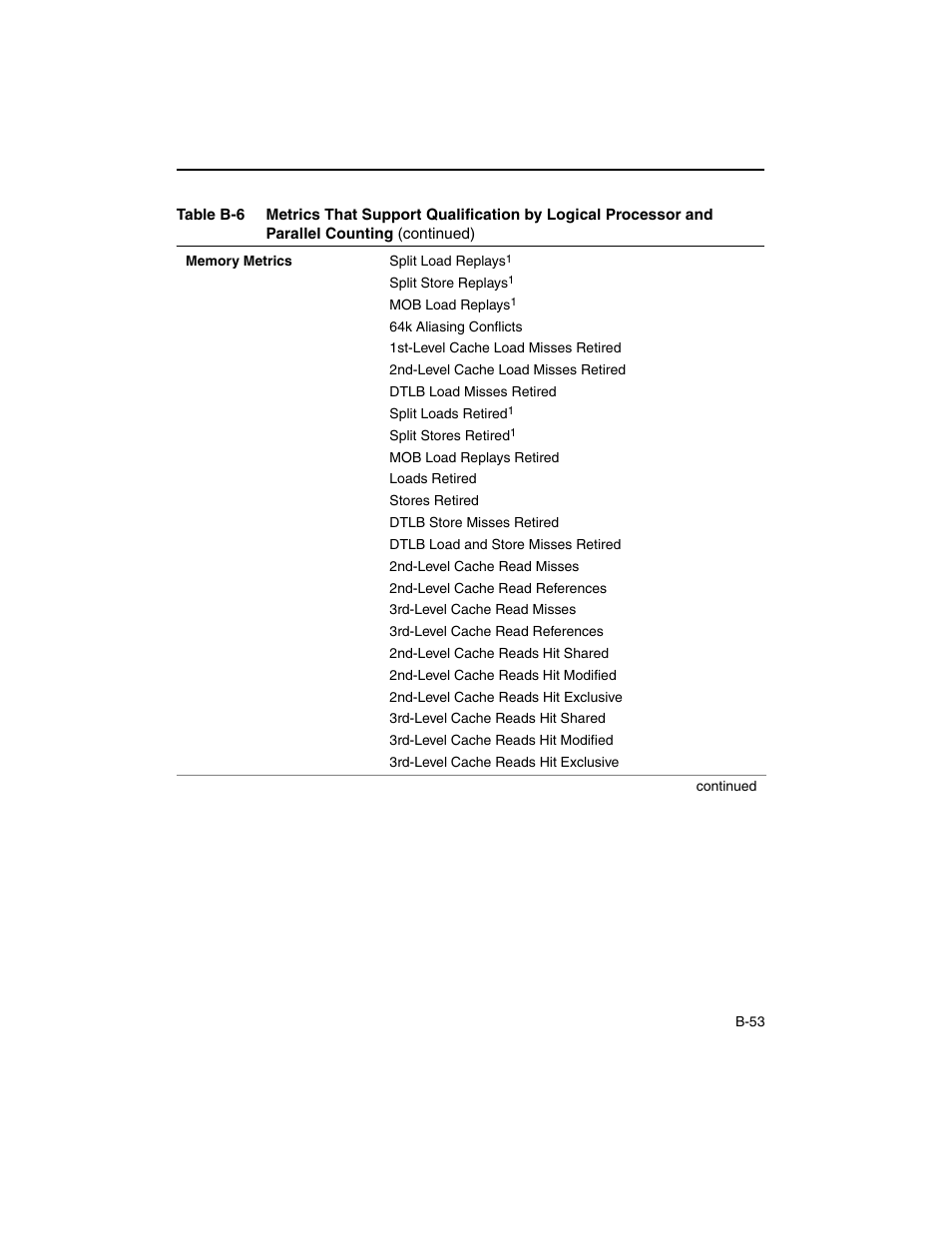 Intel ARCHITECTURE IA-32 User Manual | Page 507 / 568