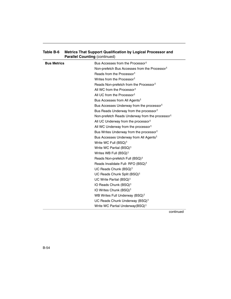 Intel ARCHITECTURE IA-32 User Manual | Page 508 / 568