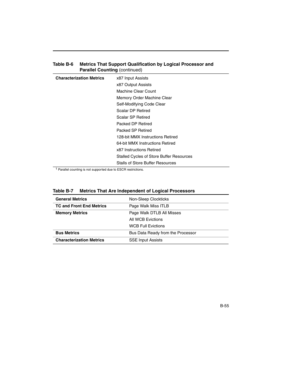 Intel ARCHITECTURE IA-32 User Manual | Page 509 / 568