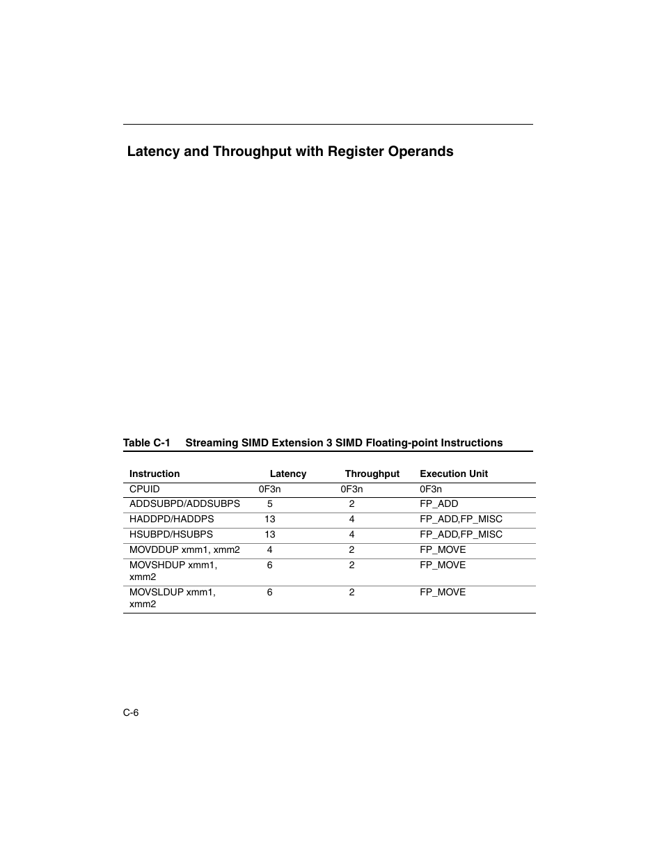 Latency and throughput with register operands | Intel ARCHITECTURE IA-32 User Manual | Page 520 / 568