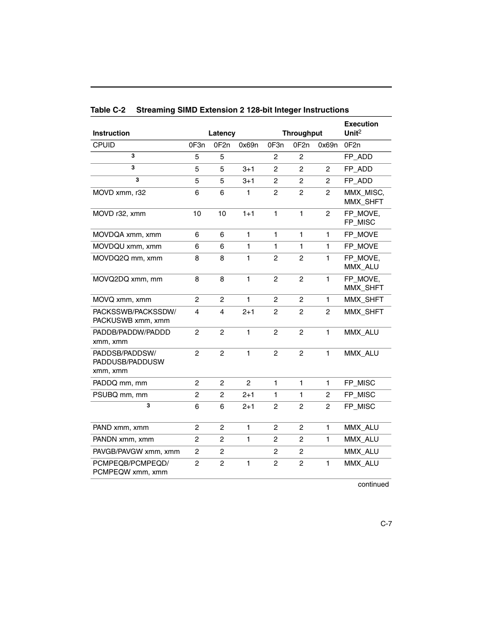 Intel ARCHITECTURE IA-32 User Manual | Page 521 / 568