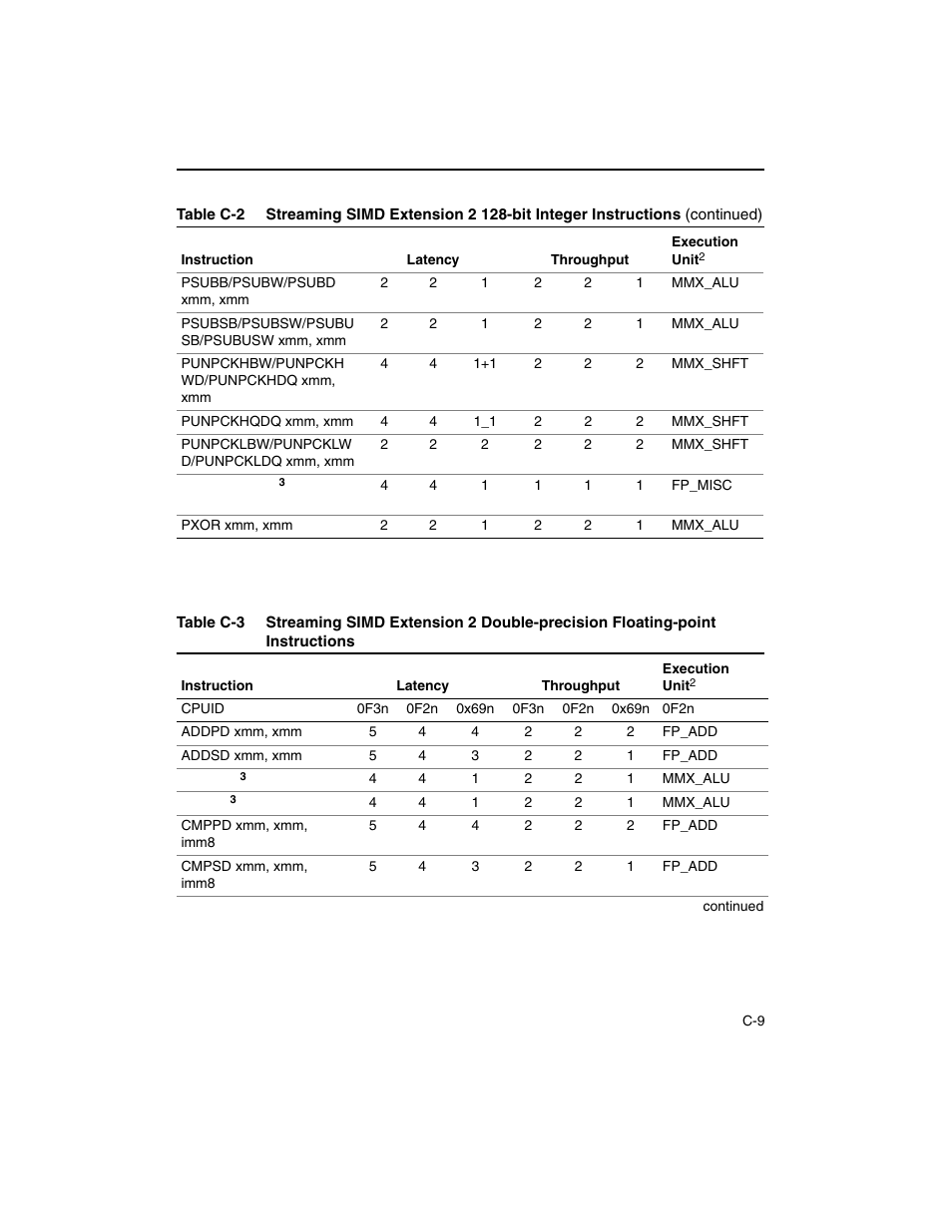 Intel ARCHITECTURE IA-32 User Manual | Page 523 / 568