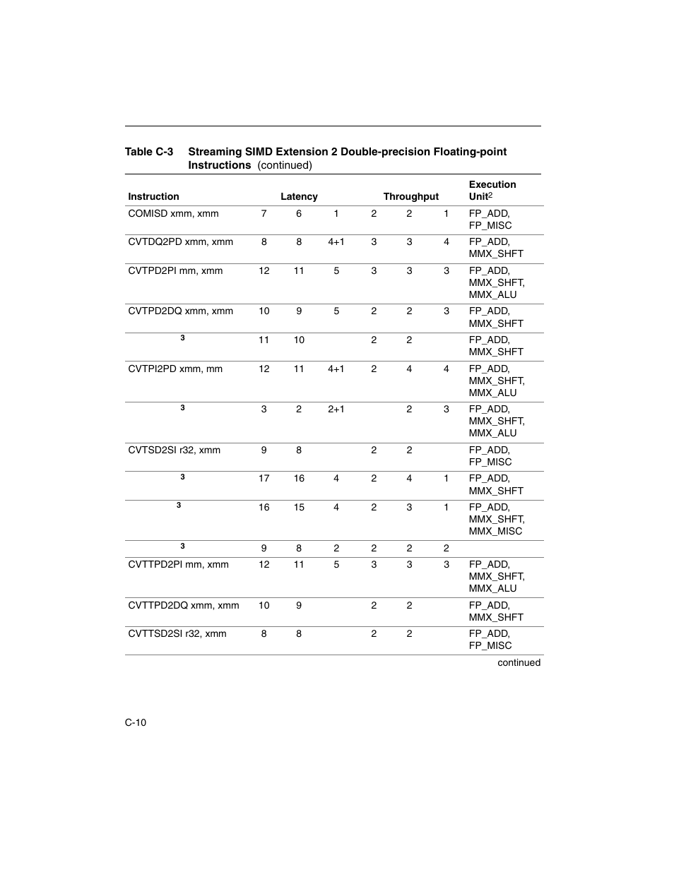 Intel ARCHITECTURE IA-32 User Manual | Page 524 / 568