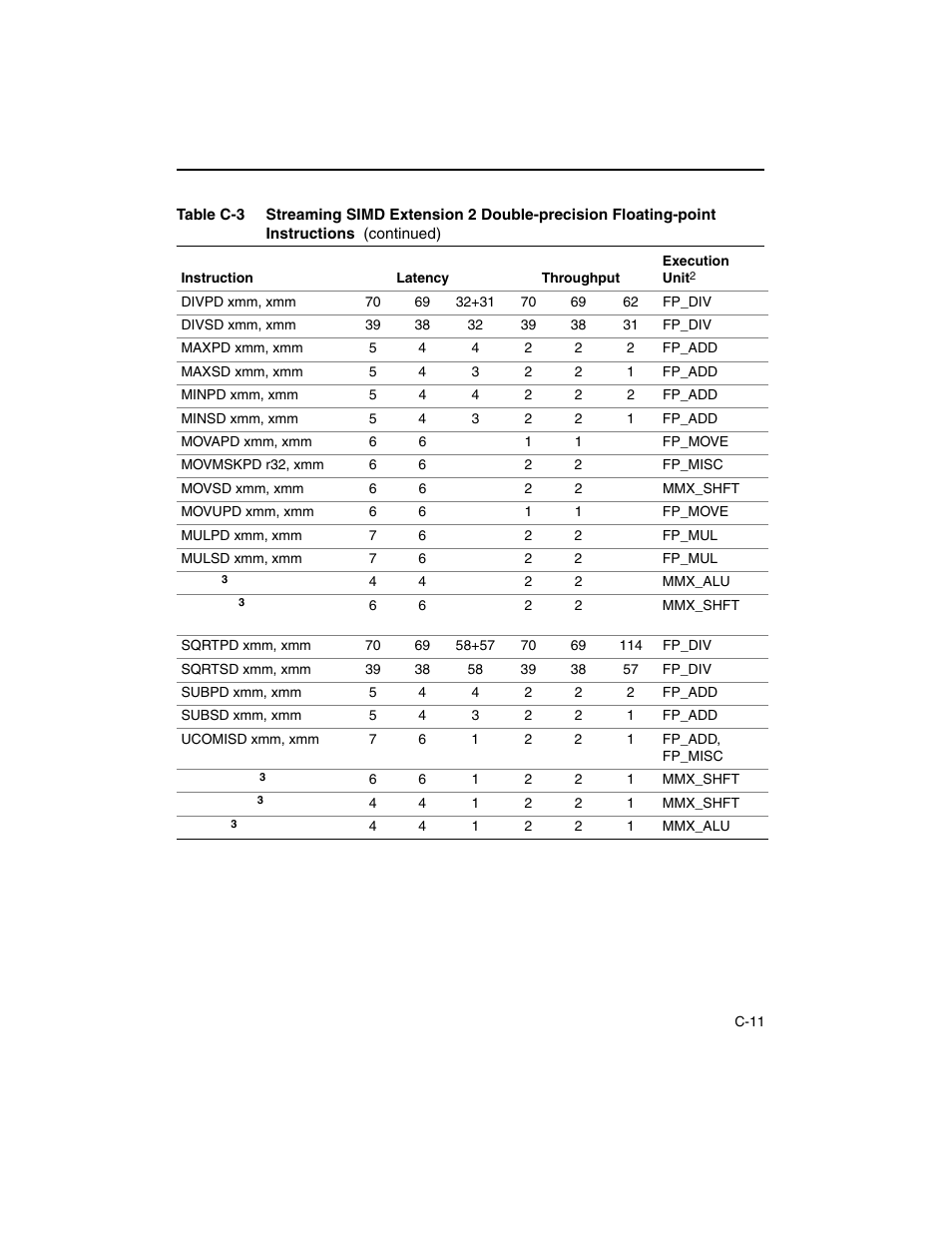 Intel ARCHITECTURE IA-32 User Manual | Page 525 / 568