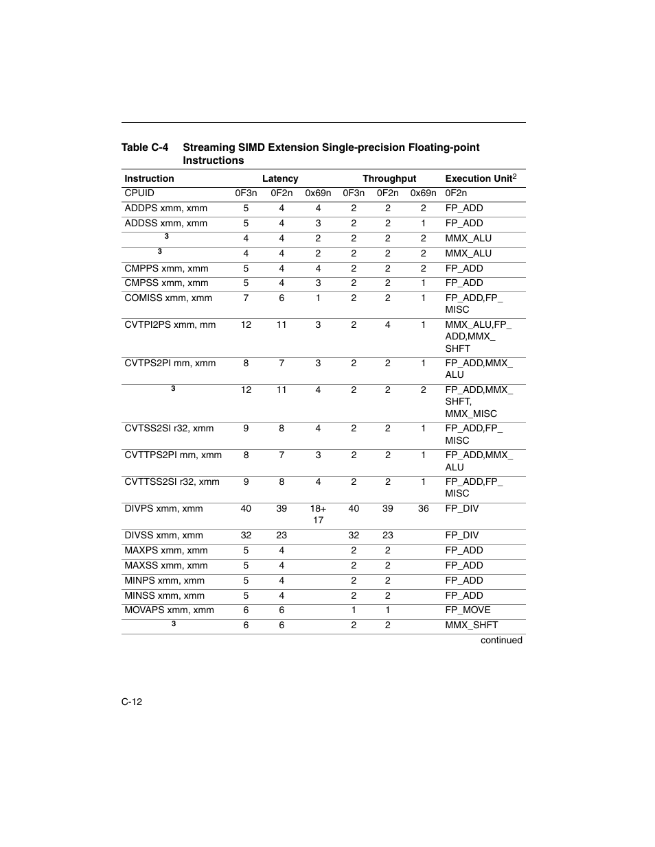 Intel ARCHITECTURE IA-32 User Manual | Page 526 / 568