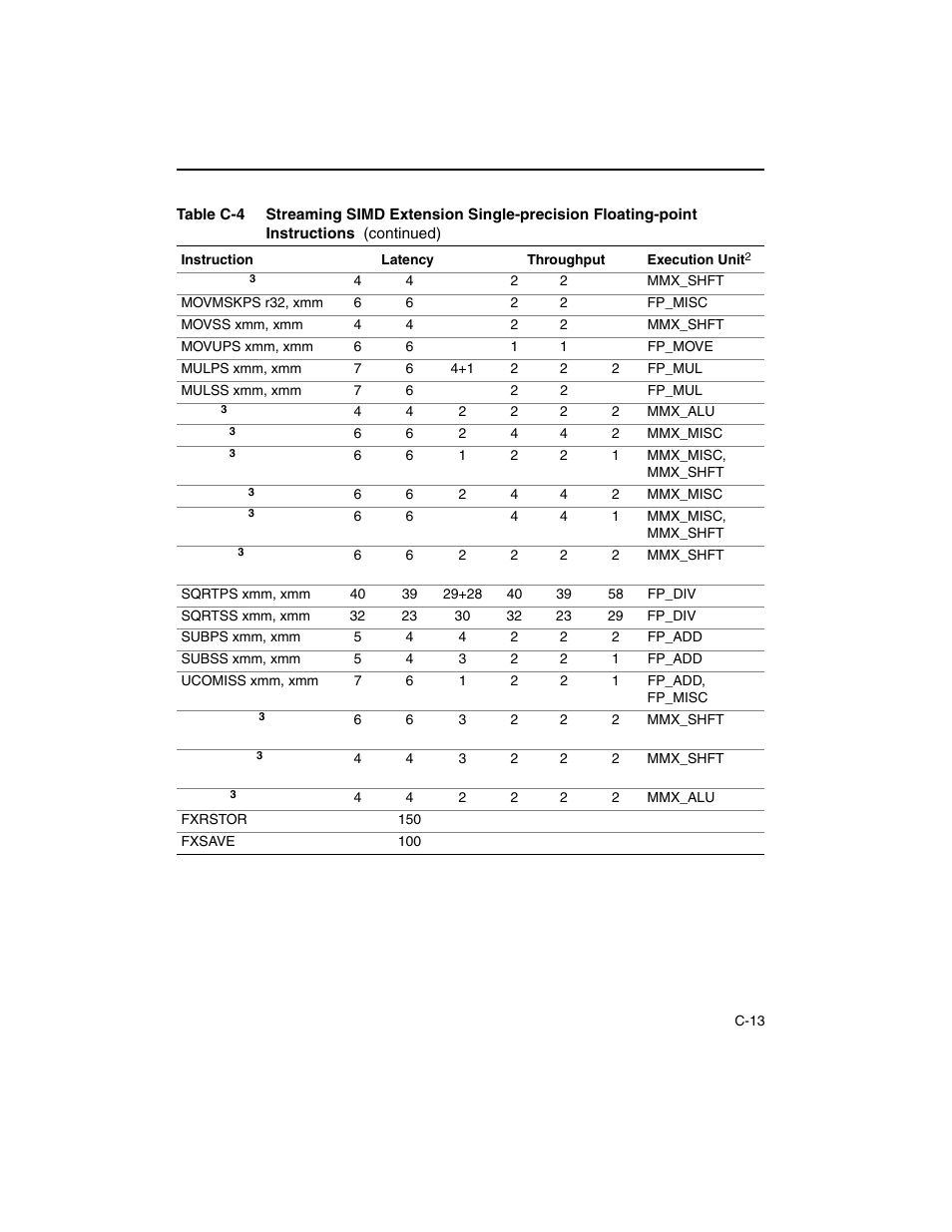 Intel ARCHITECTURE IA-32 User Manual | Page 527 / 568