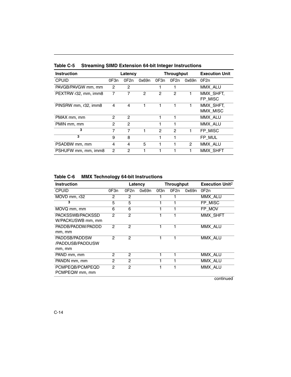 Intel ARCHITECTURE IA-32 User Manual | Page 528 / 568