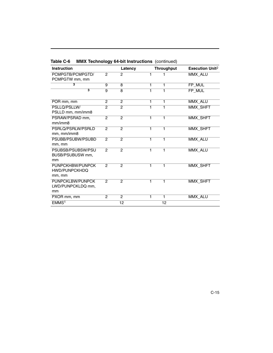 Intel ARCHITECTURE IA-32 User Manual | Page 529 / 568