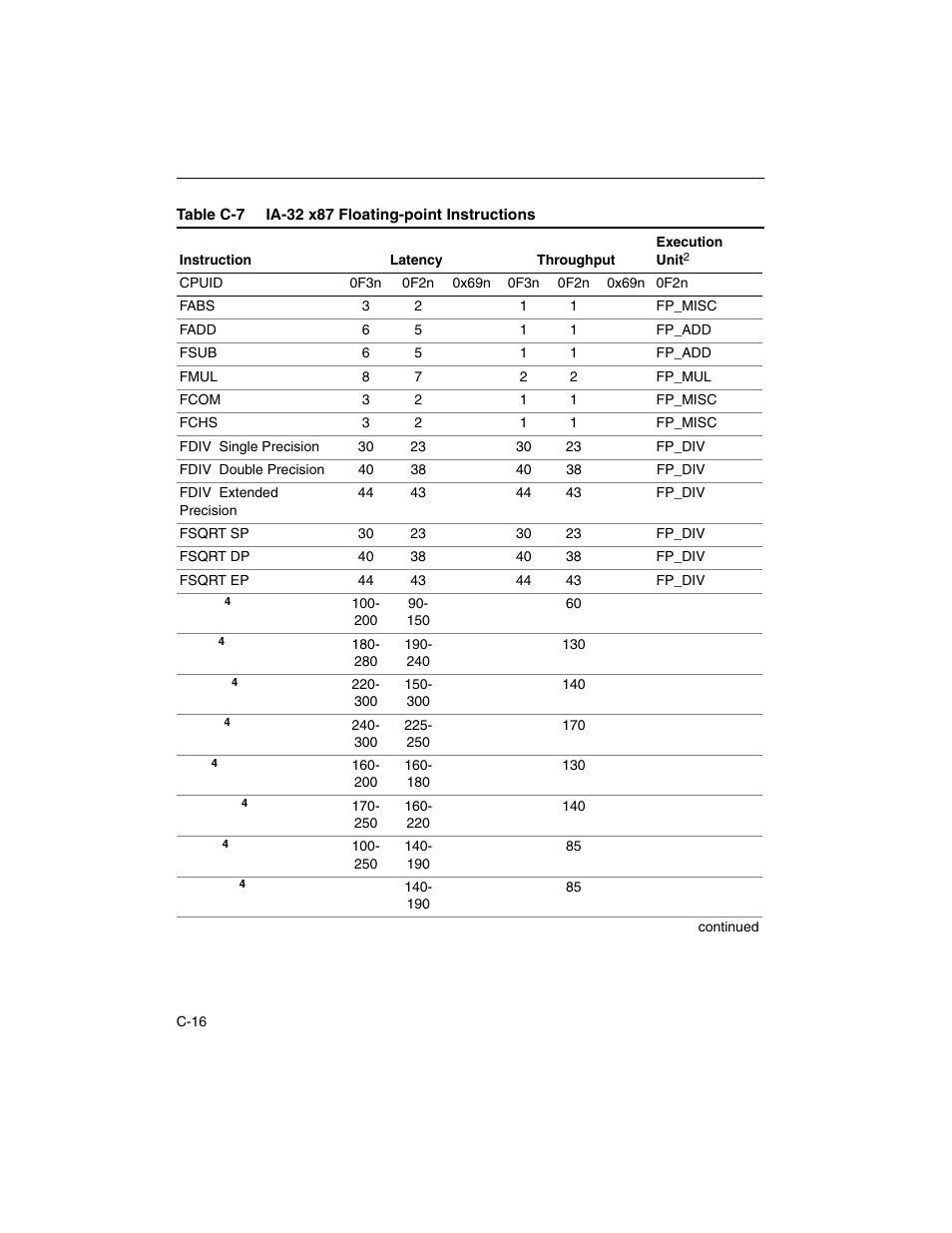 Intel ARCHITECTURE IA-32 User Manual | Page 530 / 568