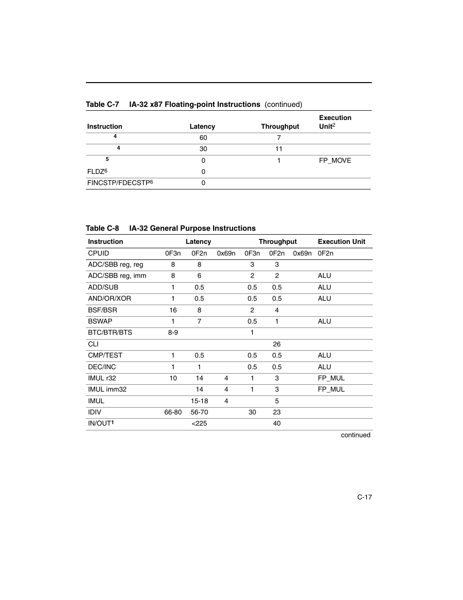 Intel ARCHITECTURE IA-32 User Manual | Page 531 / 568