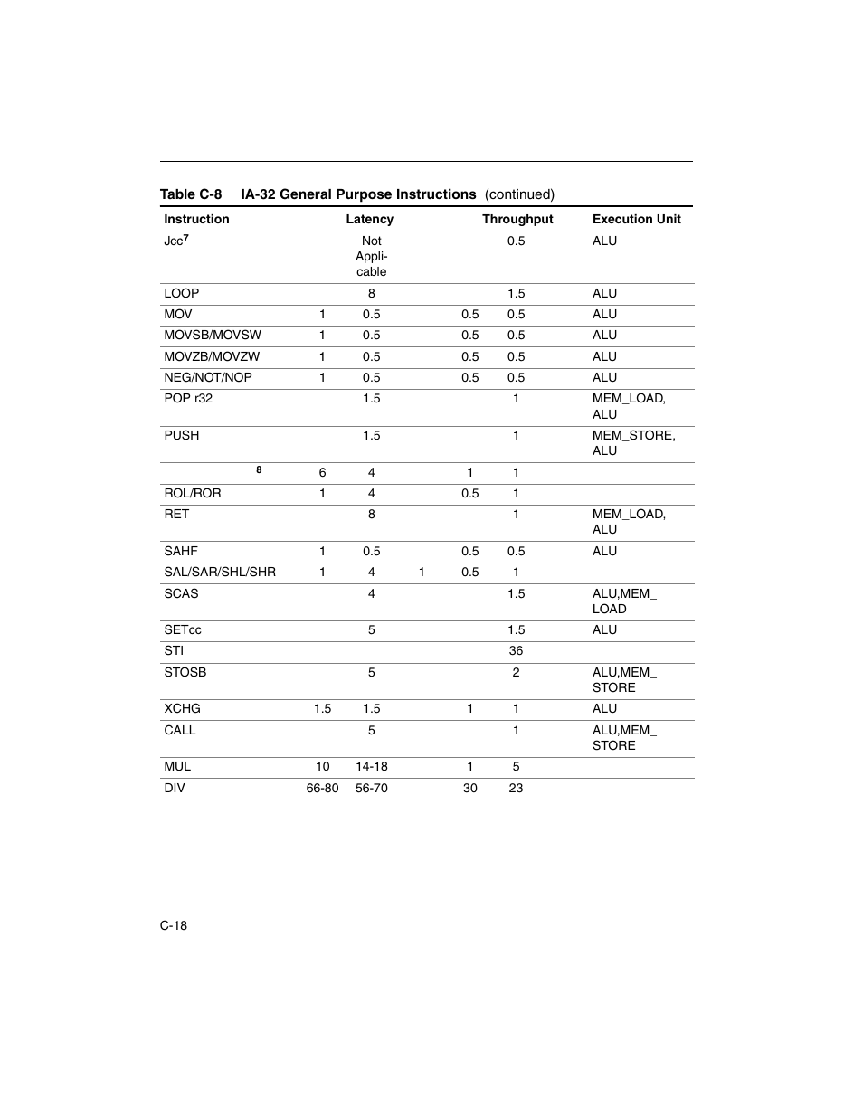 Intel ARCHITECTURE IA-32 User Manual | Page 532 / 568