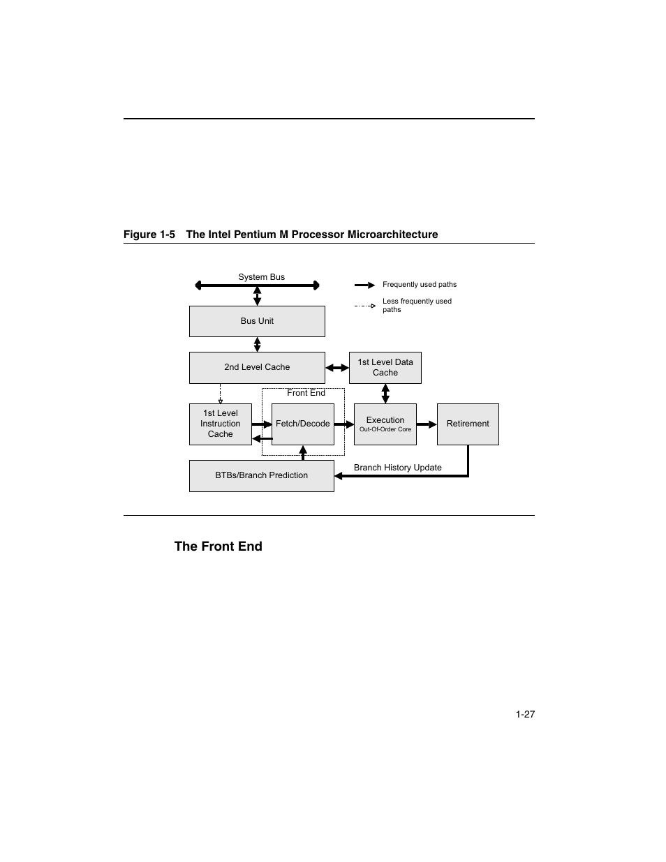 The front end, The front end -27, Figure 1-5 | Intel ARCHITECTURE IA-32 User Manual | Page 55 / 568