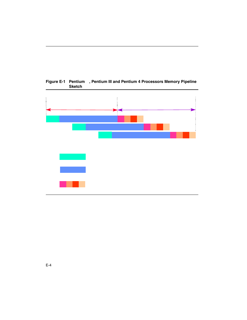 Figure e-1 | Intel ARCHITECTURE IA-32 User Manual | Page 550 / 568