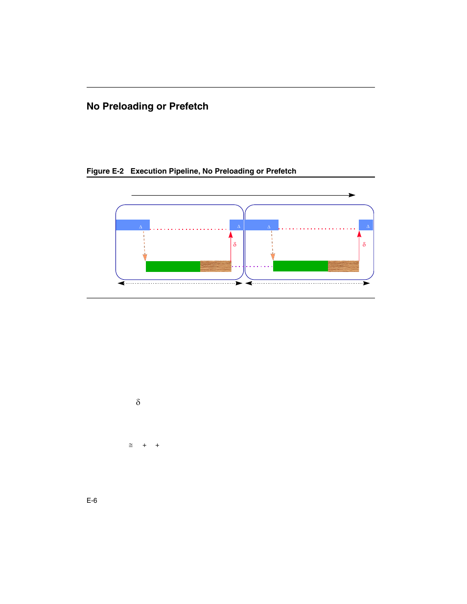 No preloading or prefetch, Figure e-2 | Intel ARCHITECTURE IA-32 User Manual | Page 552 / 568