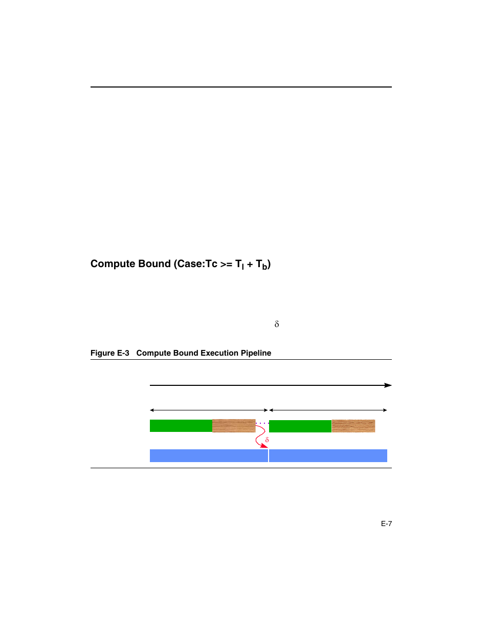 Compute bound (case:tc >= tl + tb), Compute bound (case:tc >= t, Figure e-3 | Intel ARCHITECTURE IA-32 User Manual | Page 553 / 568