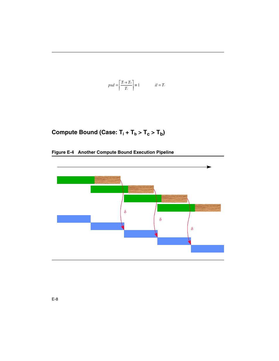 Compute bound (case: tl + tb > tc > tb), Figure e-4, Compute bound (case: t | Intel ARCHITECTURE IA-32 User Manual | Page 554 / 568