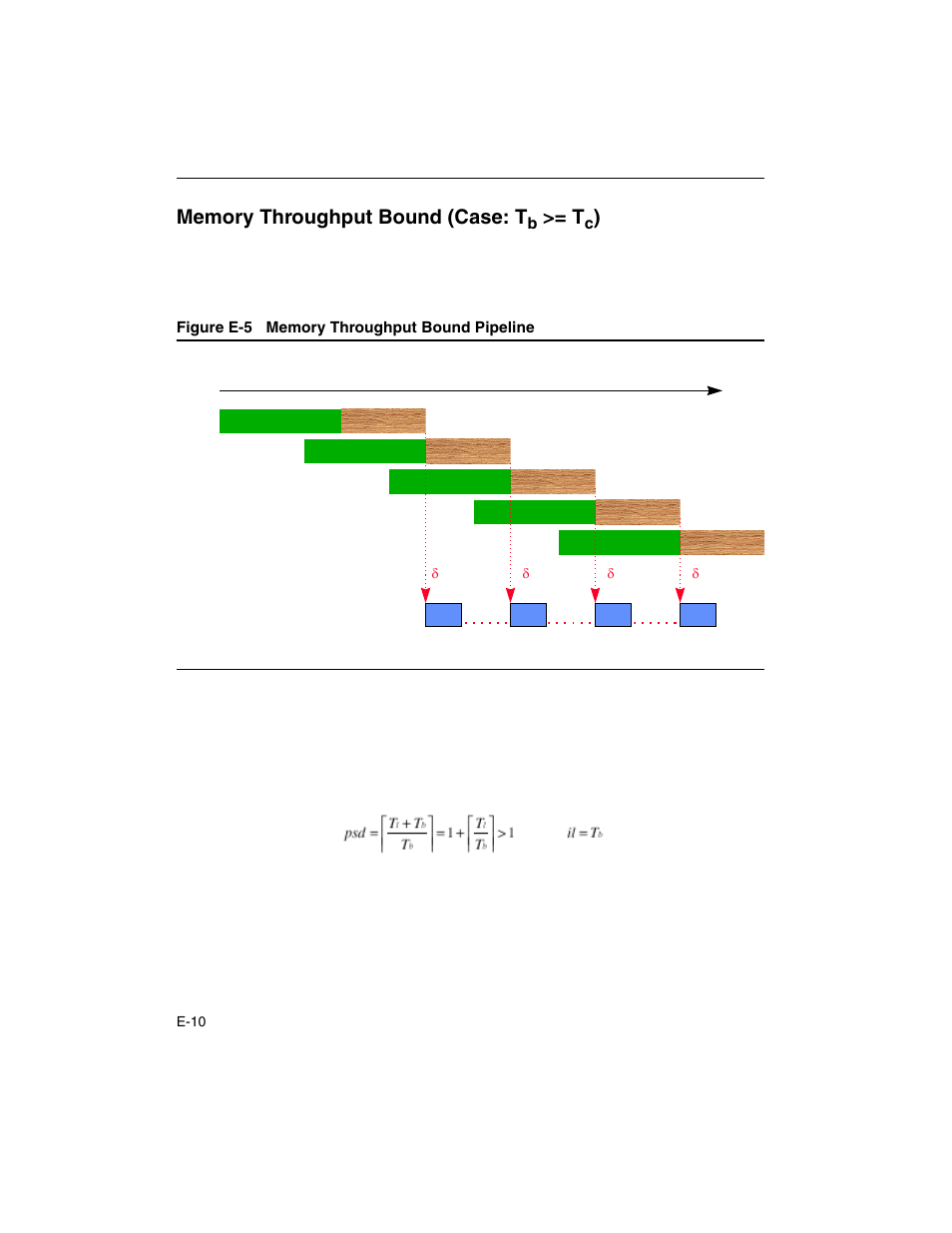 Memory throughput bound (case: tb >= tc), Figure e-5 | Intel ARCHITECTURE IA-32 User Manual | Page 556 / 568