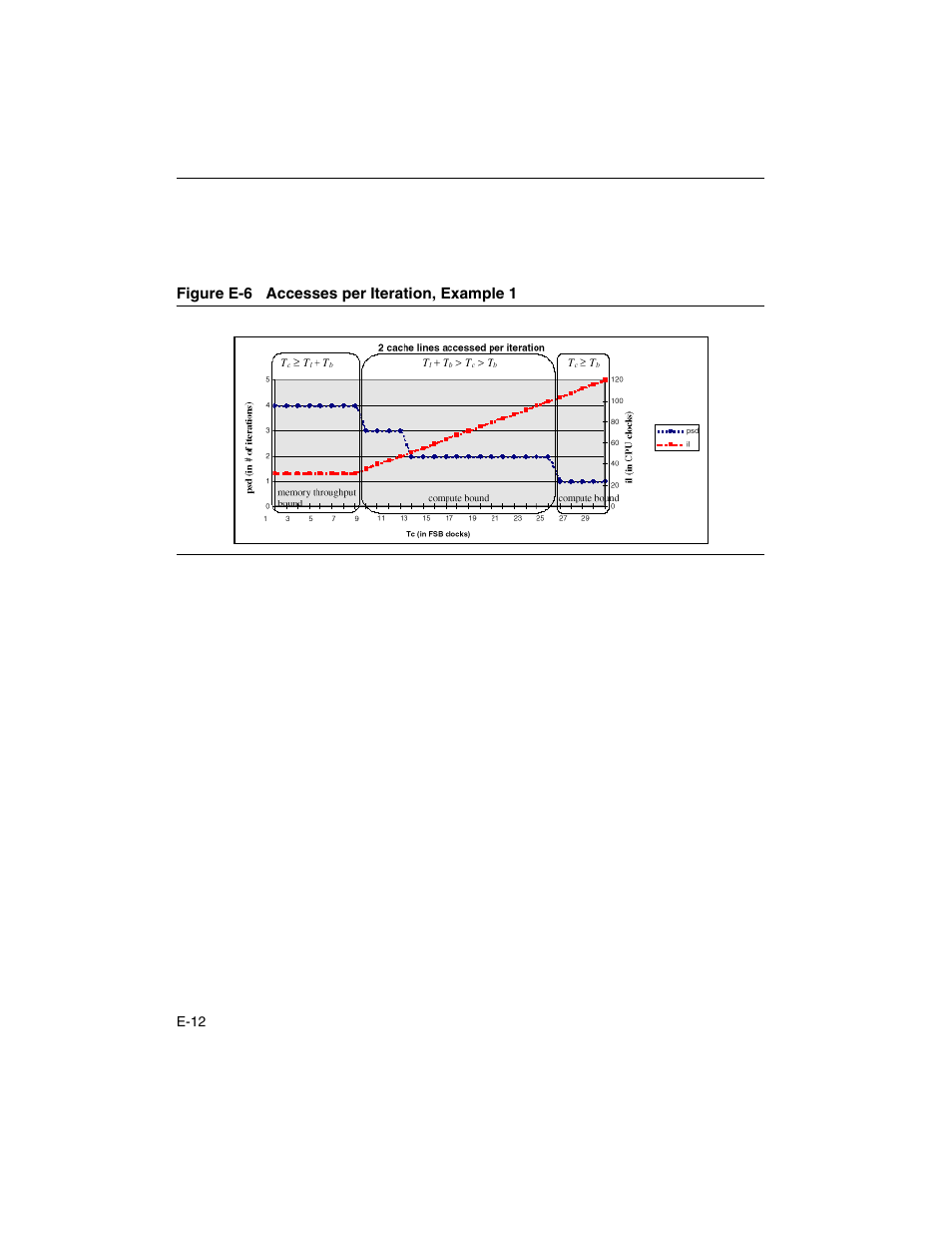 Figure e-6 | Intel ARCHITECTURE IA-32 User Manual | Page 558 / 568