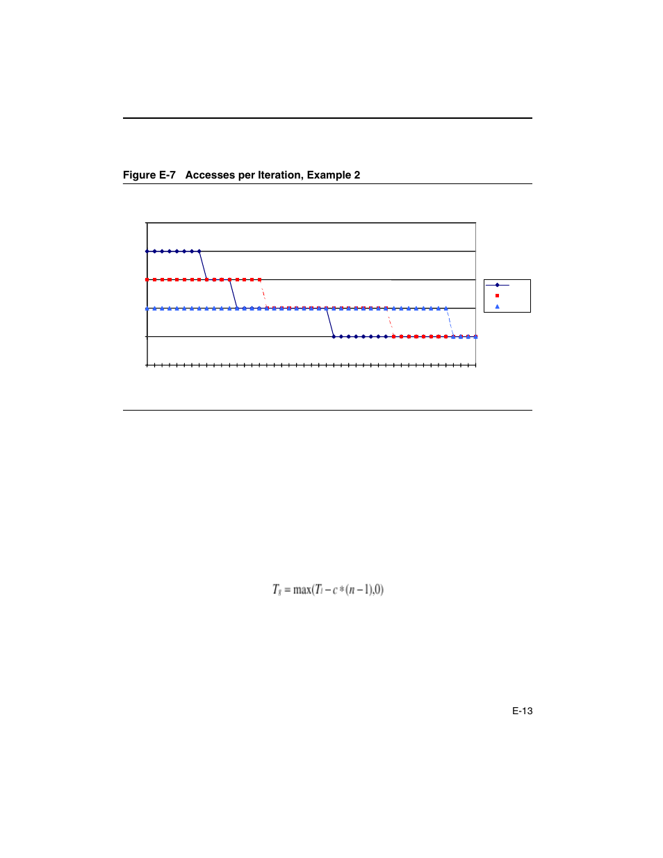 Figure e-7, Must be factored into the burst cycles, t | Intel ARCHITECTURE IA-32 User Manual | Page 559 / 568