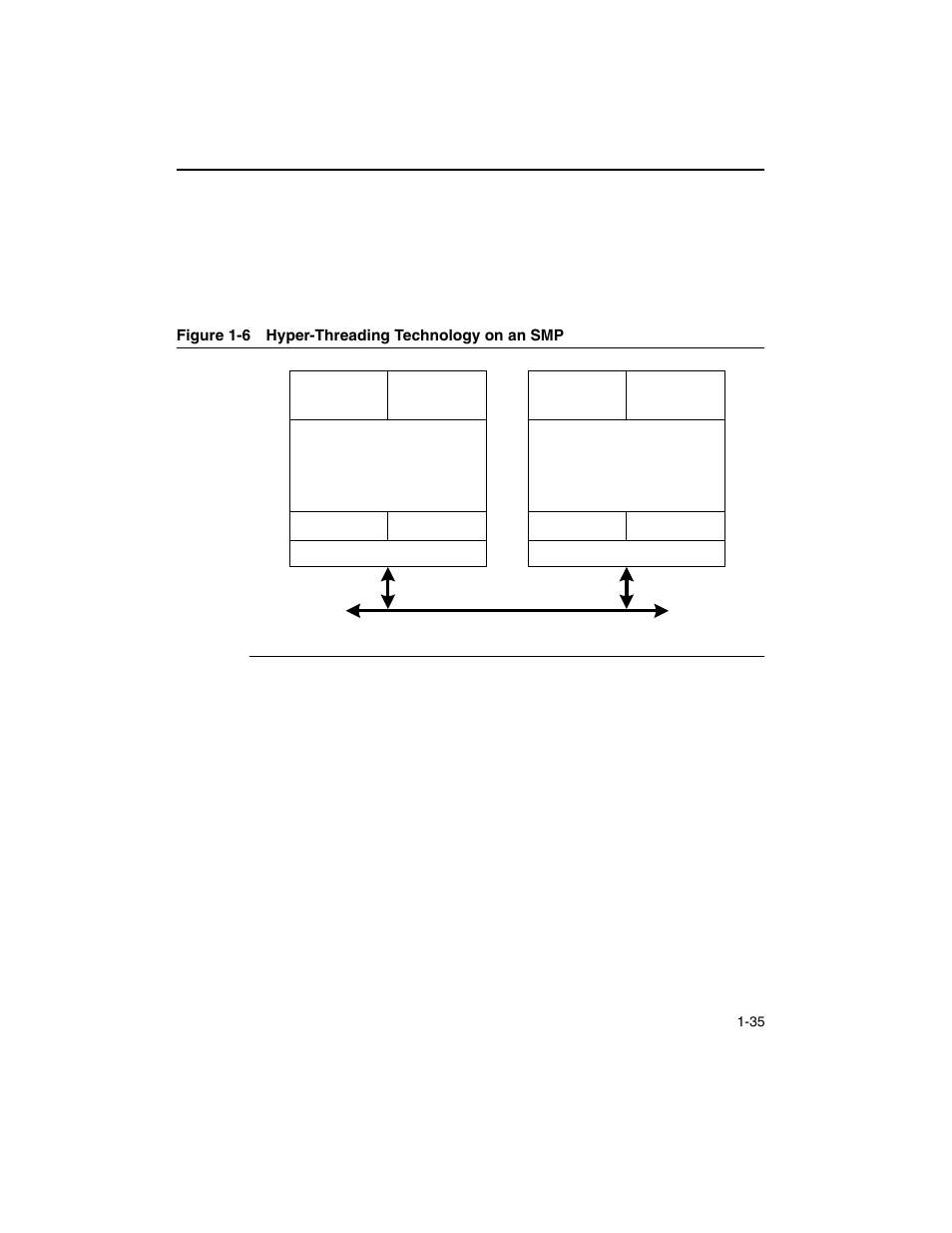 Figure 1-6, Hyper-threading technology on an smp -35 | Intel ARCHITECTURE IA-32 User Manual | Page 63 / 568