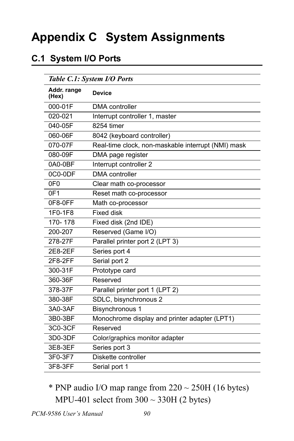 Appendix c system assignments, C.1 system i/o ports, Table c.1: system i/o ports | System i/o ports, Table c.1:system i/o ports, Appendix c, System assignments | Intel M600 User Manual | Page 100 / 110