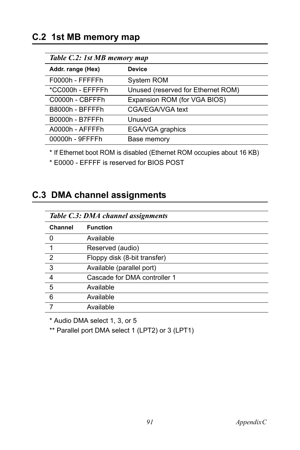 C.2 1st mb memory map, Table c.2: 1st mb memory map, C.3 dma channel assignments | Table c.3: dma channel assignments, 1st mb memory map, Table c.2:1st mb memory map, Dma channel assignments, Table c.3:dma channel assignments | Intel M600 User Manual | Page 101 / 110