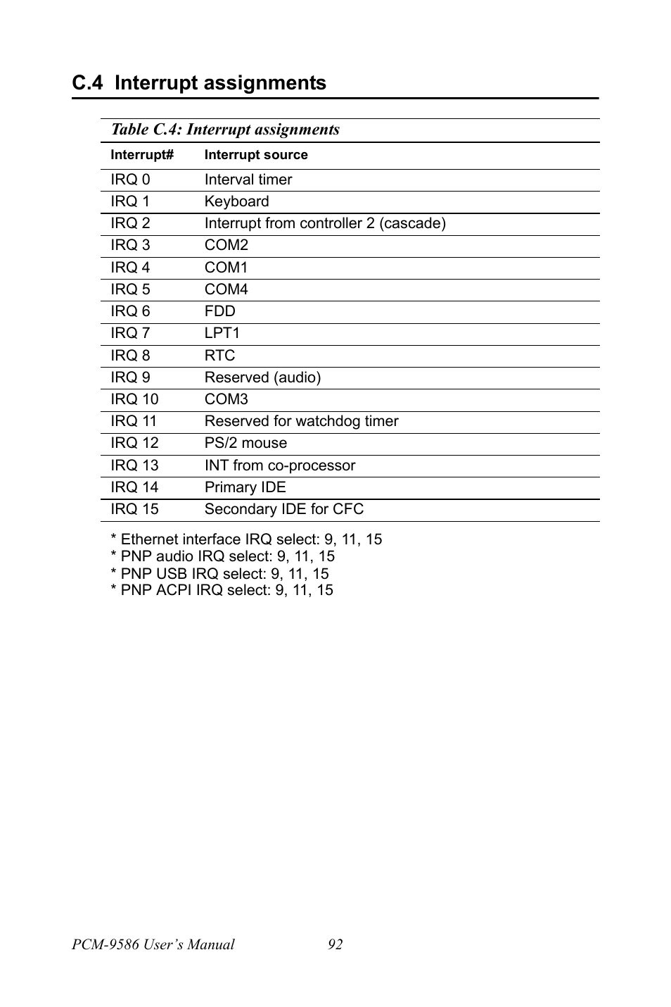 C.4 interrupt assignments, Table c.4: interrupt assignments, Interrupt assignments | Table c.4:interrupt assignments | Intel M600 User Manual | Page 102 / 110