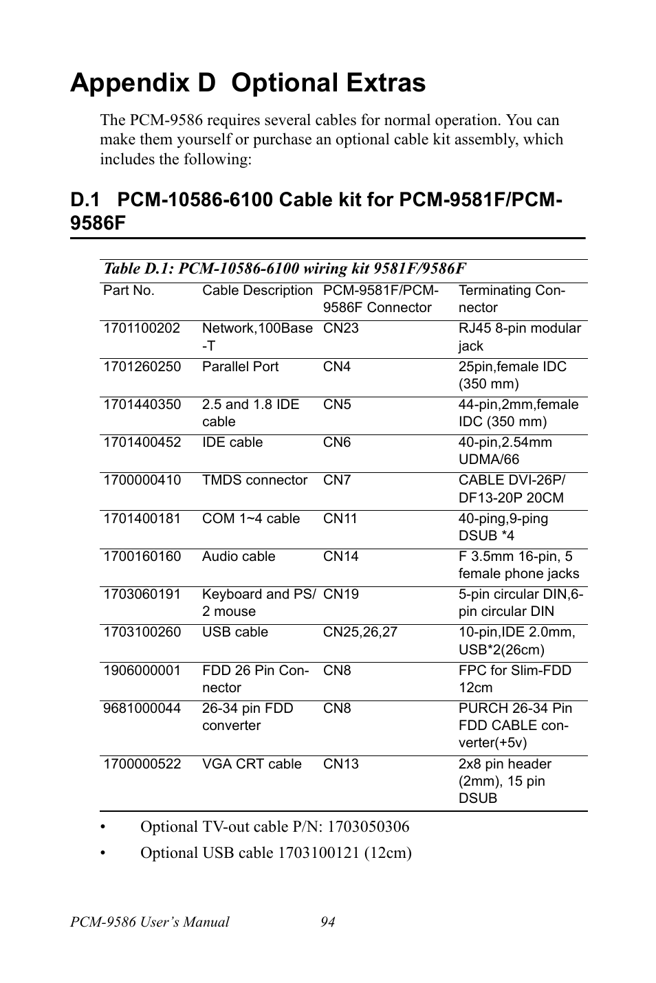 Appendix d optional extras, Table d.1: pcm-10586-6100 wiring kit 9581f/9586f, Pcm-10586-6100 cable kit for pcm-9581f/pcm-9586f | Intel M600 User Manual | Page 104 / 110