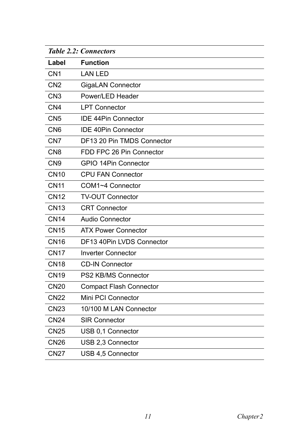 Table 2.2: connectors, Figure 2.1:jumper & connector (component side) | Intel M600 User Manual | Page 21 / 110