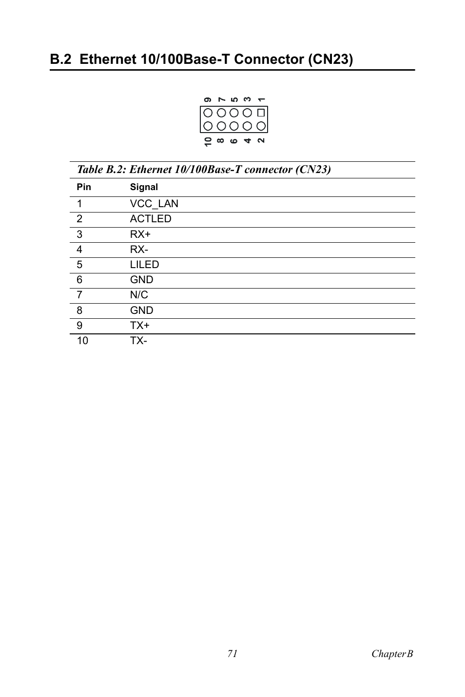 B.2 ethernet 10/100base-t connector (cn23), Ethernet 10/100base-t connector (cn23) | Intel M600 User Manual | Page 81 / 110