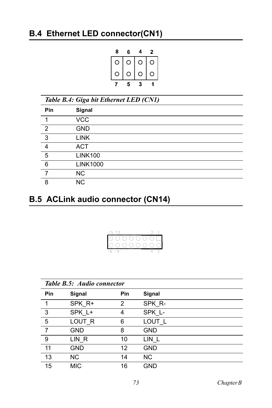 B.4 ethernet led connector(cn1), B.5 aclink audio connector (cn14), Ethernet led connector(cn1) | Aclink audio connector (cn14) | Intel M600 User Manual | Page 83 / 110