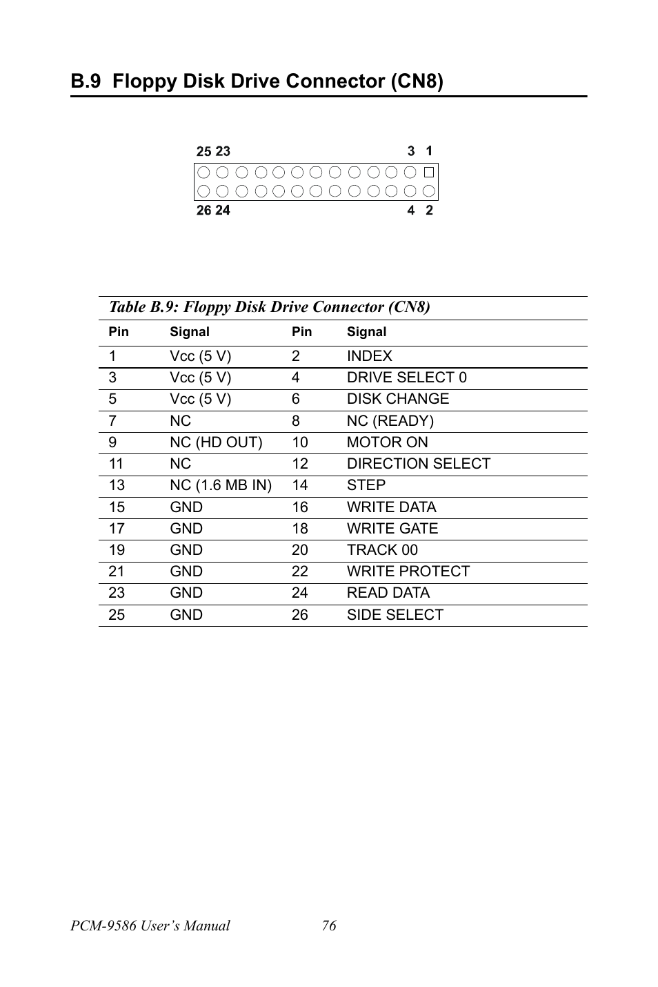 B.9 floppy disk drive connector (cn8), Floppy disk drive connector (cn8) | Intel M600 User Manual | Page 86 / 110