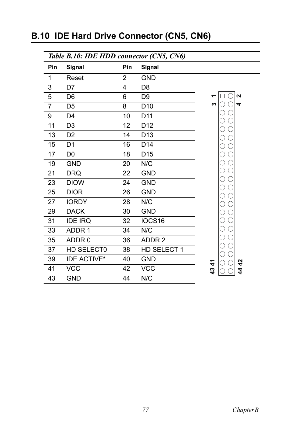 B.10 ide hard drive connector (cn5, cn6), B.10, Ide hard drive connector (cn5, cn6) | Intel M600 User Manual | Page 87 / 110