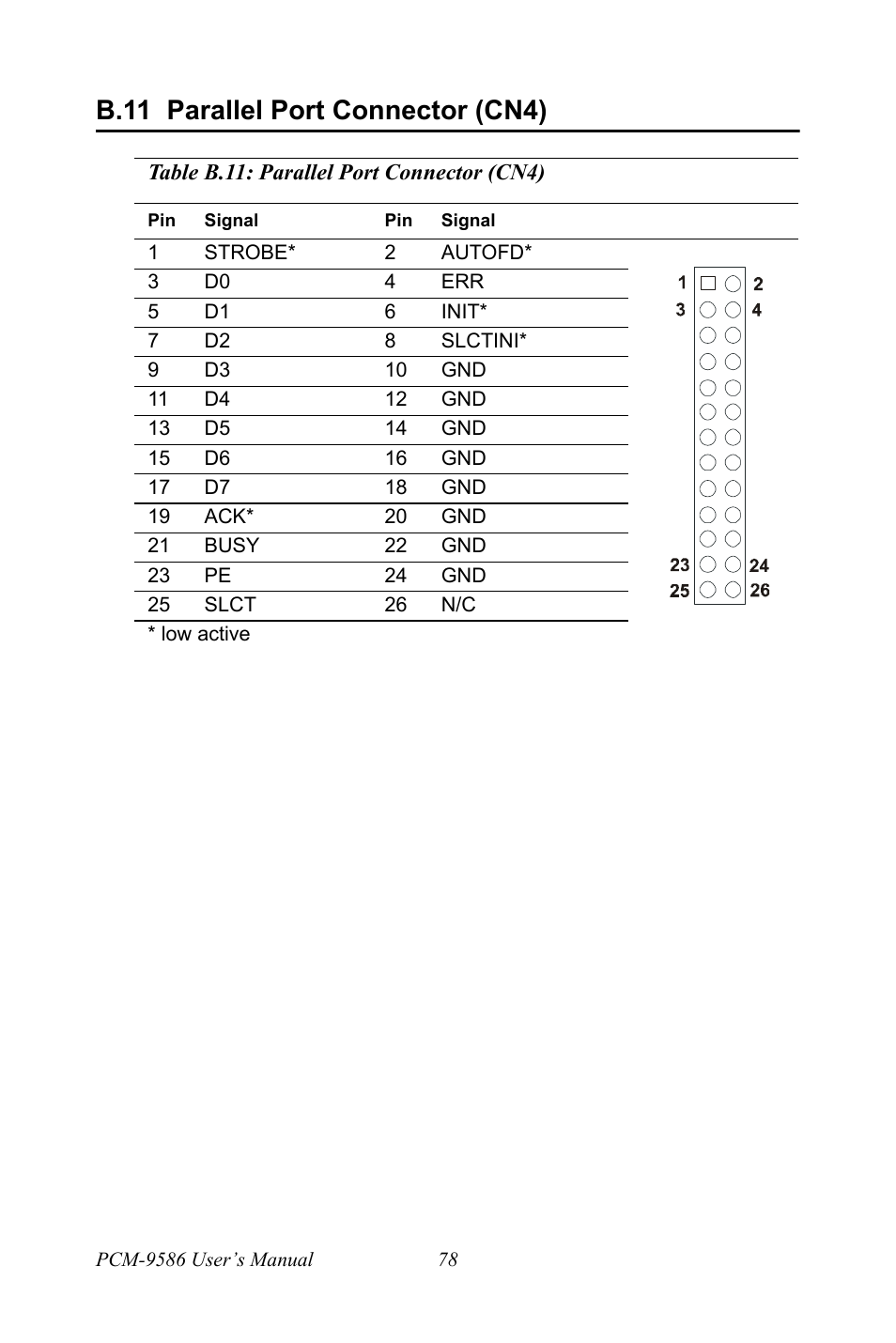 B.11 parallel port connector (cn4), B.11, Parallel port connector (cn4) | Intel M600 User Manual | Page 88 / 110