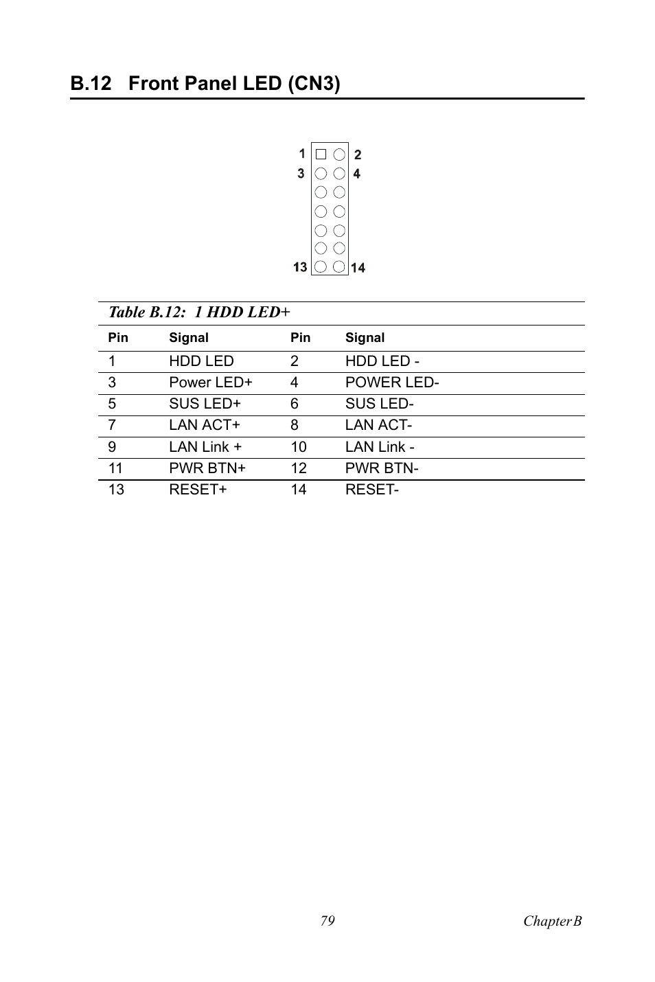 B.12 front panel led (cn3), B.12, Front panel led (cn3) | Intel M600 User Manual | Page 89 / 110