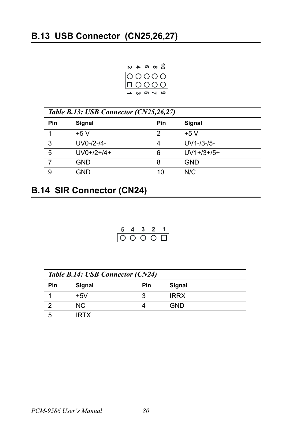 B.13 usb connector (cn25,26,27), B.14 sir connector (cn24), B.13 | Usb connector (cn25,26,27), B.14, Sir connector (cn24) | Intel M600 User Manual | Page 90 / 110