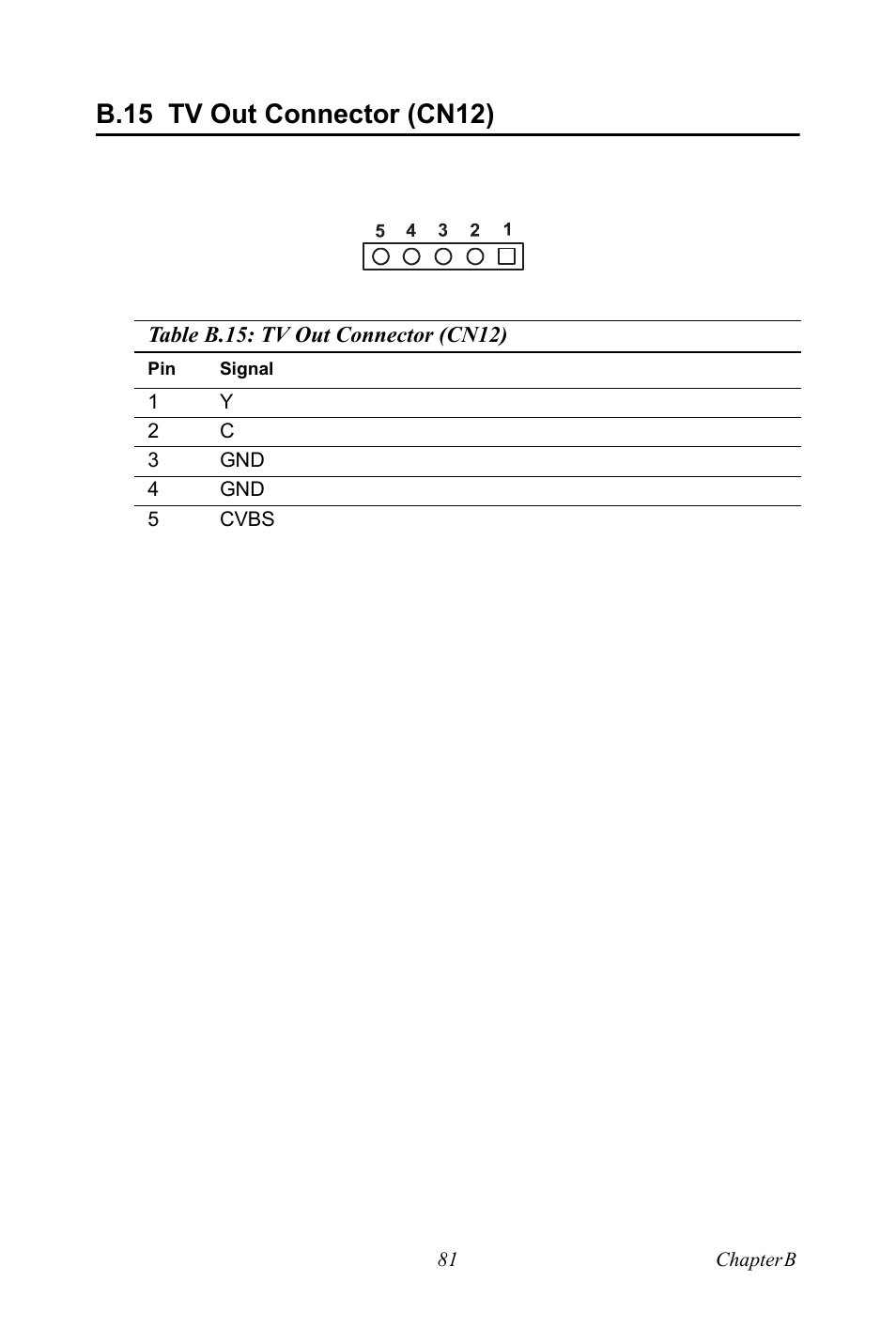 B.15 tv out connector (cn12), B.15, Tv out connector (cn12) | Intel M600 User Manual | Page 91 / 110